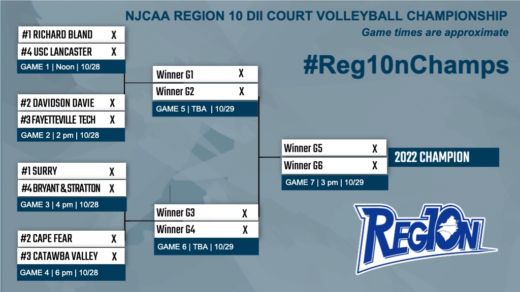 Volleyball Region 10 Bracket