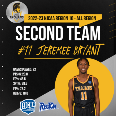 Graphic displaying a photo of Jeremee Bryant in his basketball uniform. His stats for the season are listed on the side.