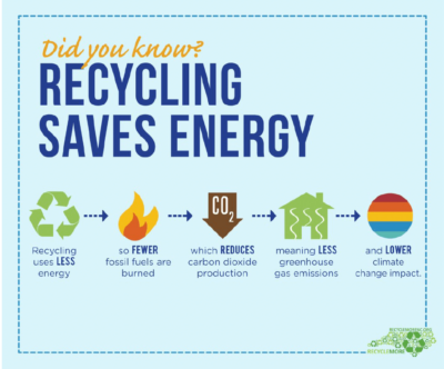 Recyclingsavesenergy